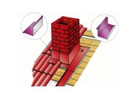 Комплектация для обшивки труб