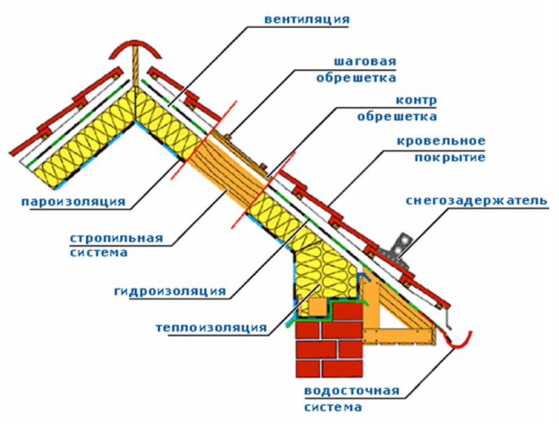 Кровельные работы в Минске и области с ценами за м2 | chit-zona.ru